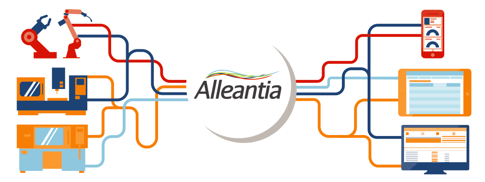 Alleantia Industria 4.0 Italiana